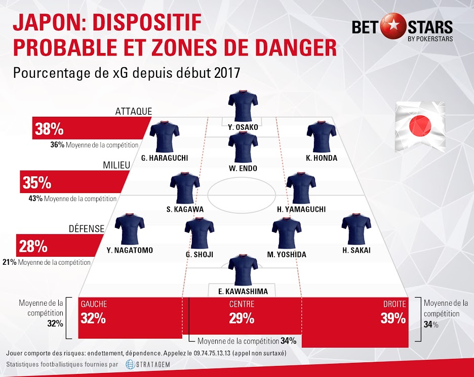 Japan danger areasFR
